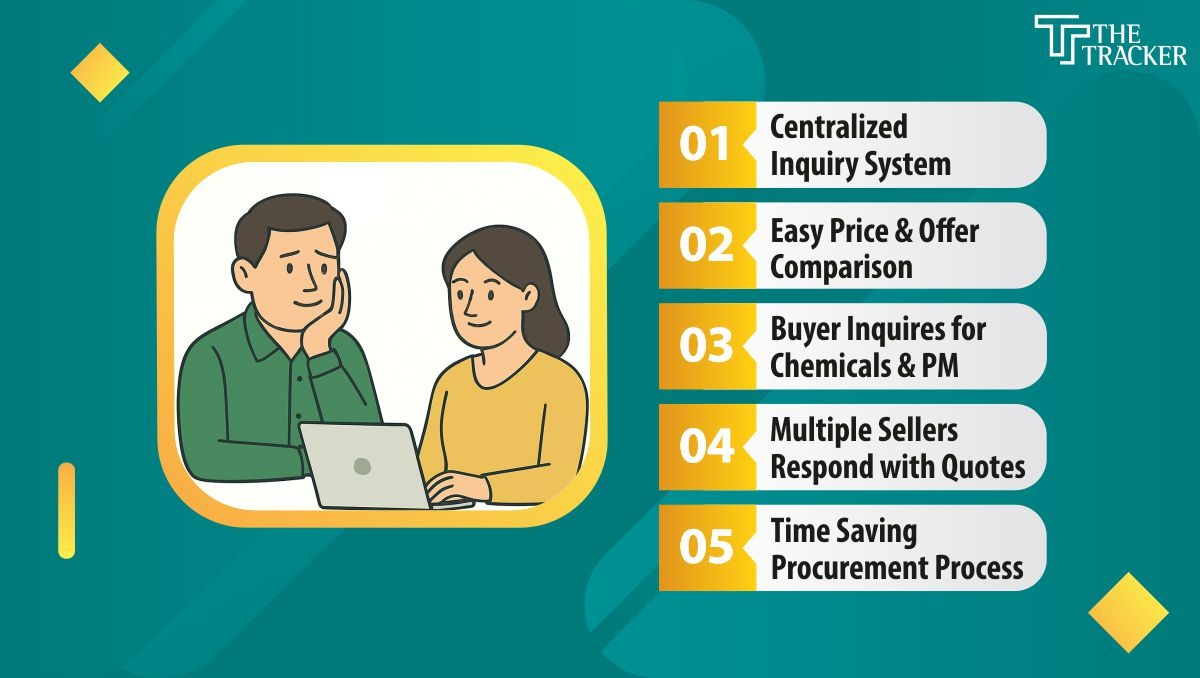 The Purchase Tracker Hero
